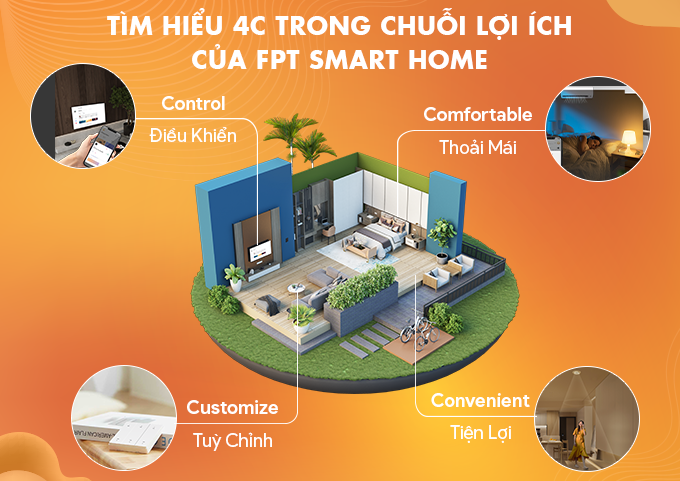 Tìm hiểu 4C Trong Chuỗi Lợi Ích Của FPT Smart Home