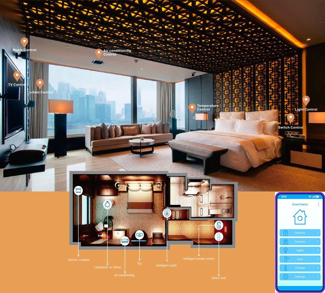Smart Hotel - Khách sạn thông minh