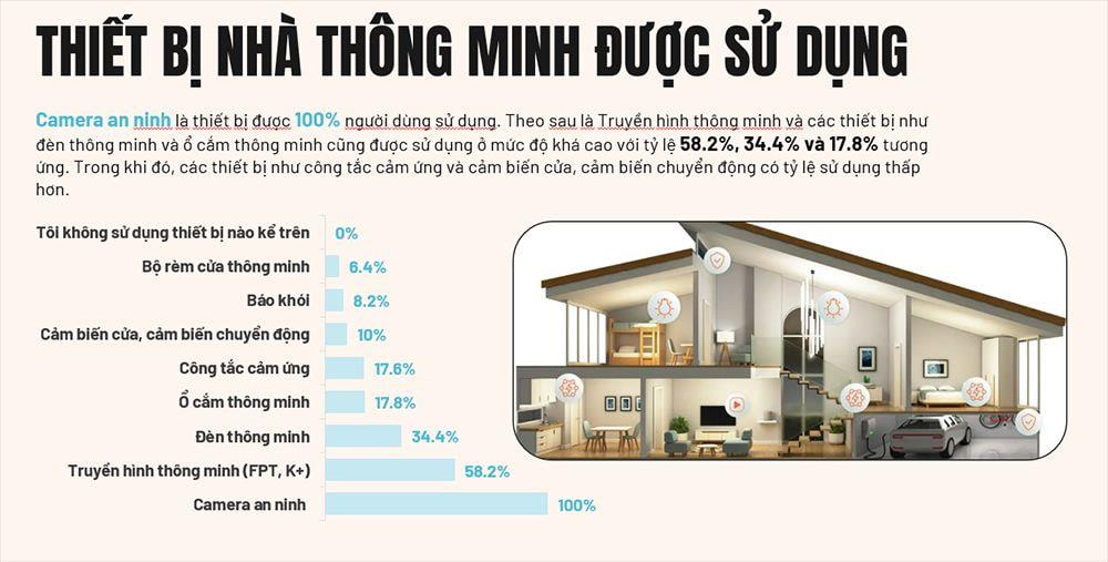 Smart Home dẫn đầu thị trường smarthome Việt Nam